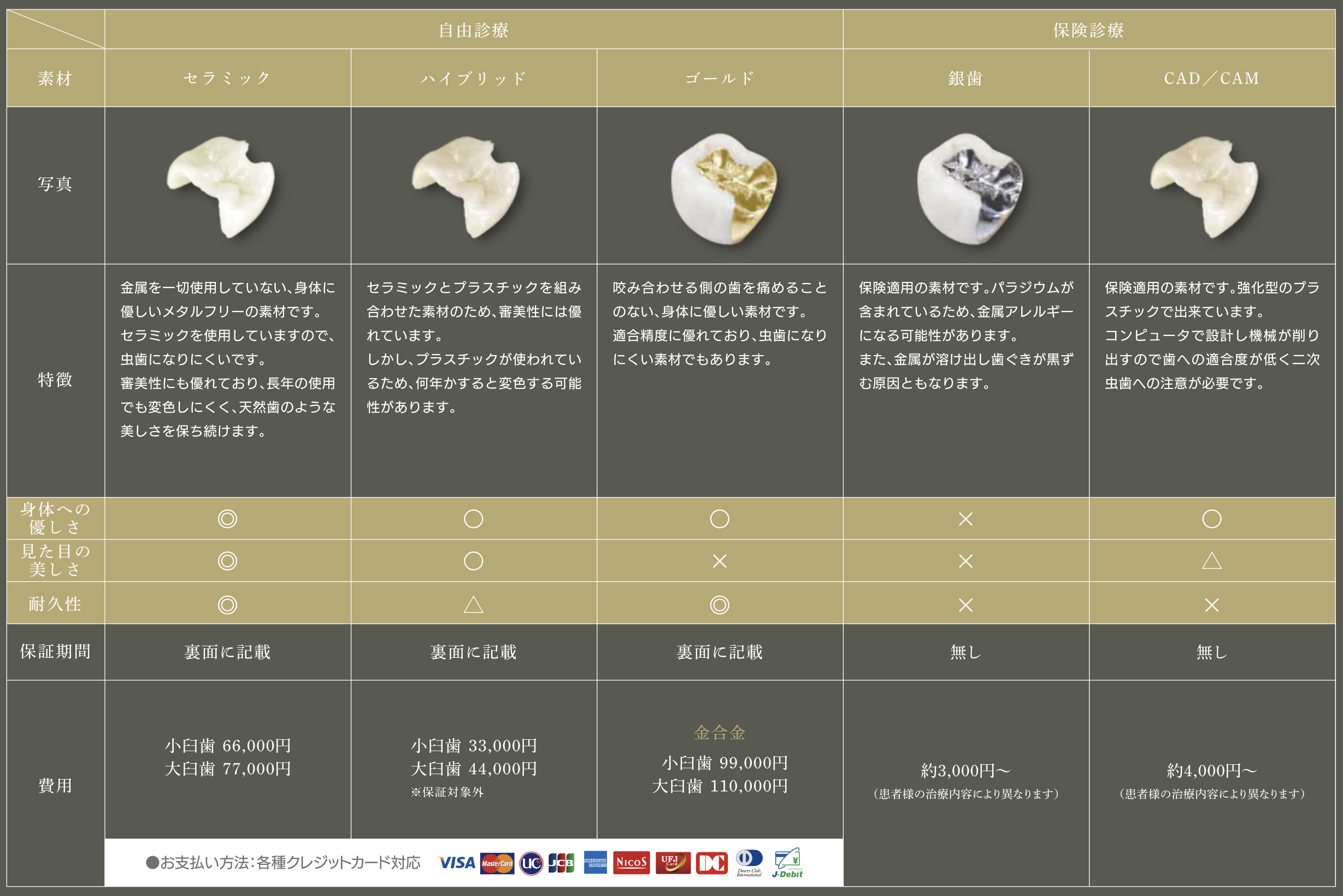 武蔵小杉グレイス歯科・矯正歯科 詰め物の詳細表