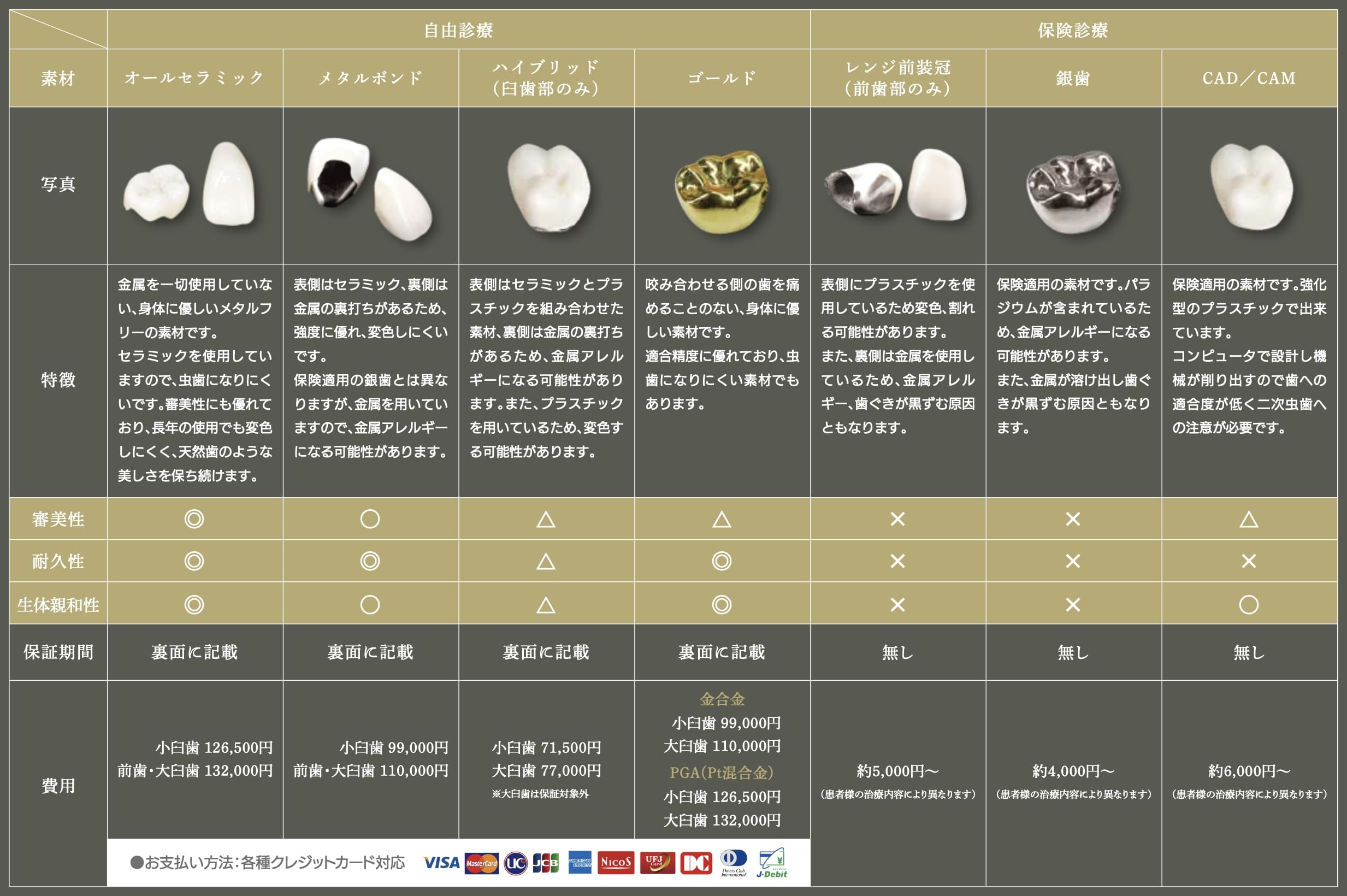 武蔵小杉グレイス歯科・矯正歯科 被せ物の詳細表