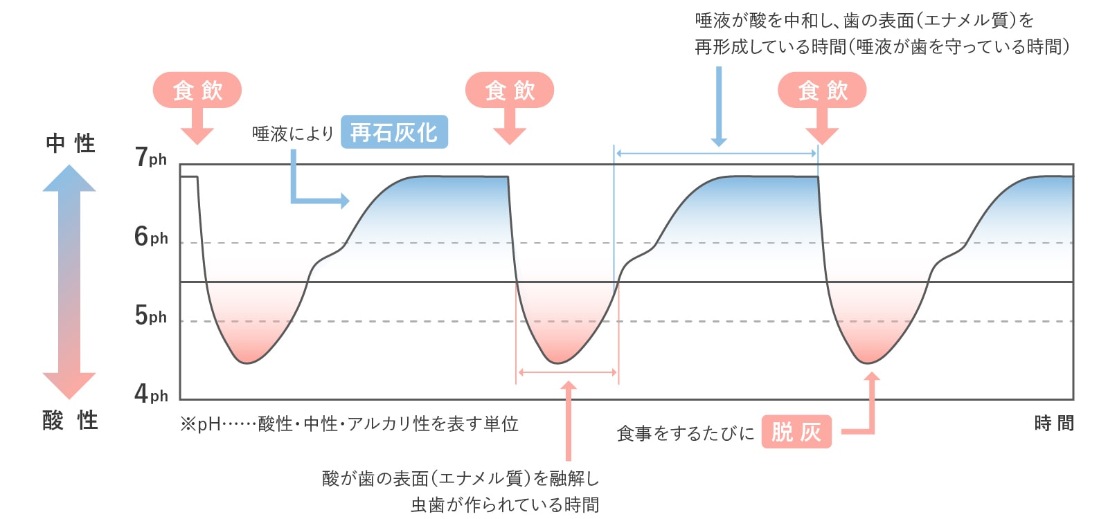 いつまでも自分の歯で快適な生活を送るために